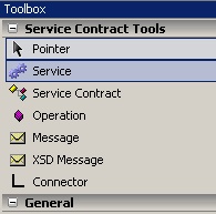 Service Contract Toolbox Context