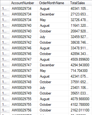 Initial Month-based Results