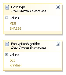 Completed Data Contract Enumerations