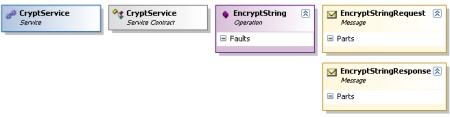 EncryptString Model